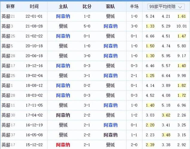 我挑战和严